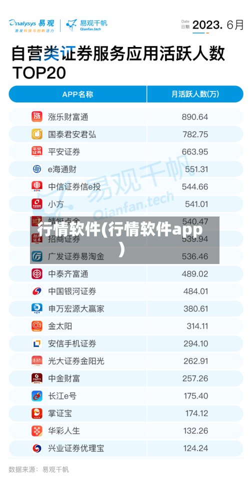 行情软件(行情软件app)-第2张图片