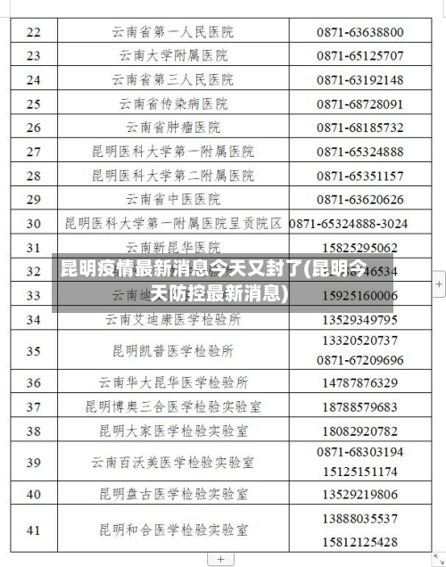 昆明疫情最新消息今天又封了(昆明今天防控最新消息)-第1张图片