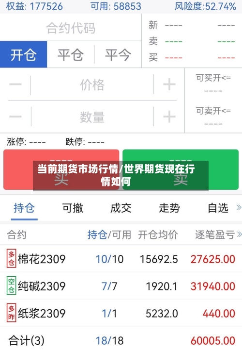 当前期货市场行情/世界期货现在行情如何-第1张图片