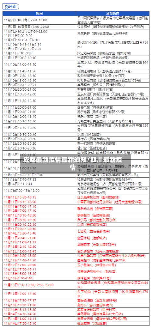 成都最新疫情最新通知/四川最新疫情-第1张图片