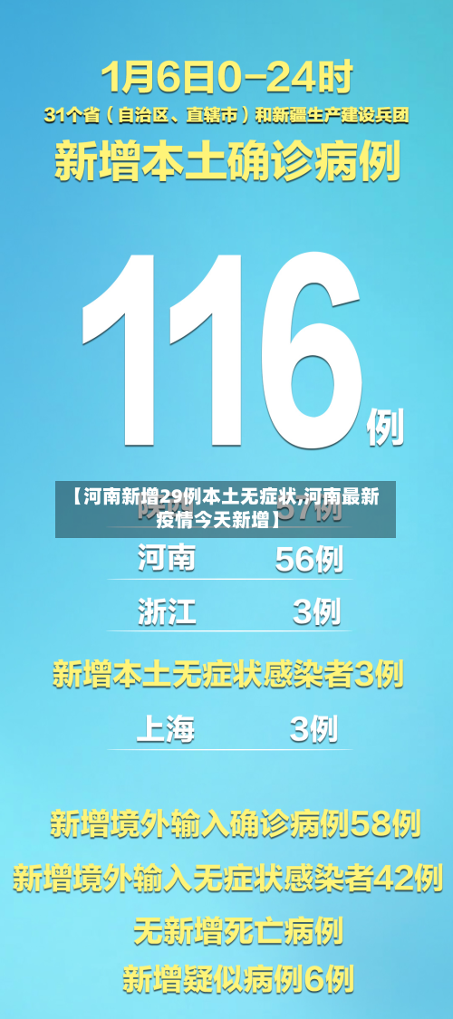 【河南新增29例本土无症状,河南最新疫情今天新增】-第1张图片