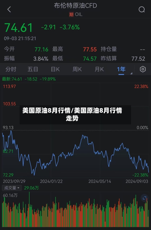 美国原油8月行情/美国原油8月行情走势-第1张图片