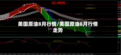 美国原油8月行情/美国原油8月行情走势-第2张图片