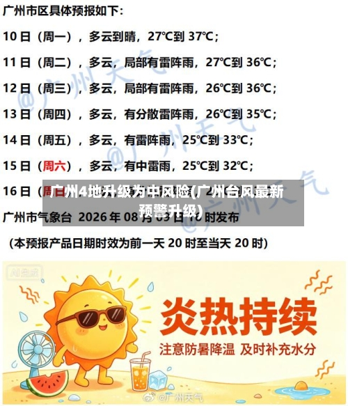 广州4地升级为中风险(广州台风最新预警升级)