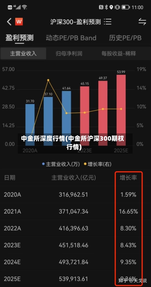 中金所深度行情(中金所沪深300期权行情)-第1张图片