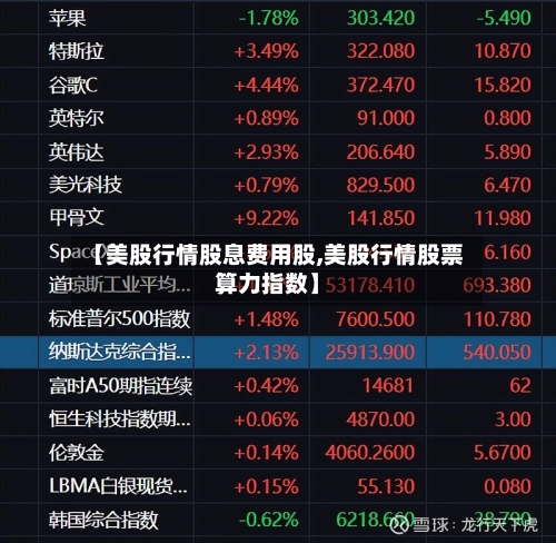 【美股行情股息费用股,美股行情股票算力指数】-第2张图片
