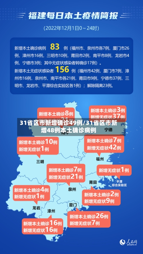 31省区市新增确诊49例/31省区市新增48例本土确诊病例-第2张图片