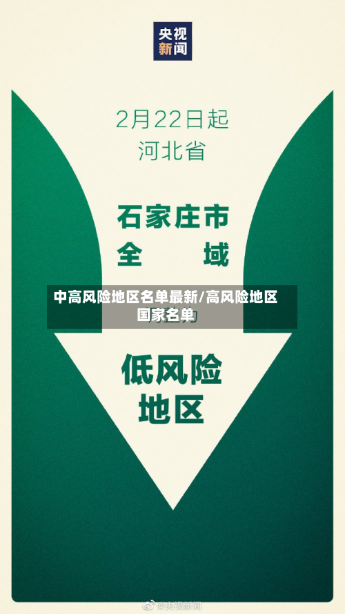 中高风险地区名单最新/高风险地区国家名单-第2张图片