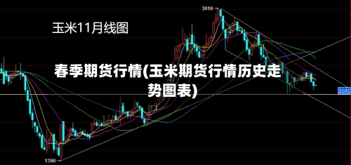 春季期货行情(玉米期货行情历史走势图表)