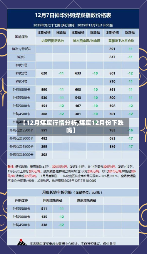 【12月煤炭行情分析,煤炭12月份下跌吗】