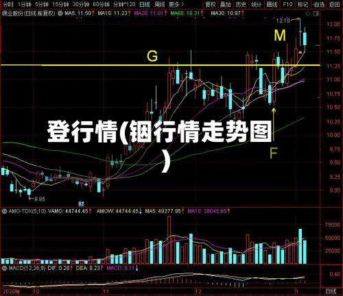 登行情(铟行情走势图)