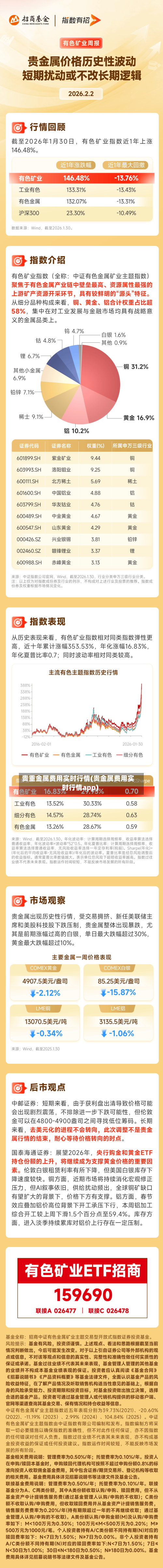 贵重金属费用实时行情(贵金属费用实时行情app)-第3张图片