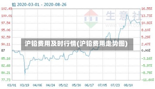 沪铅费用及时行情(沪铅费用走势图)-第1张图片