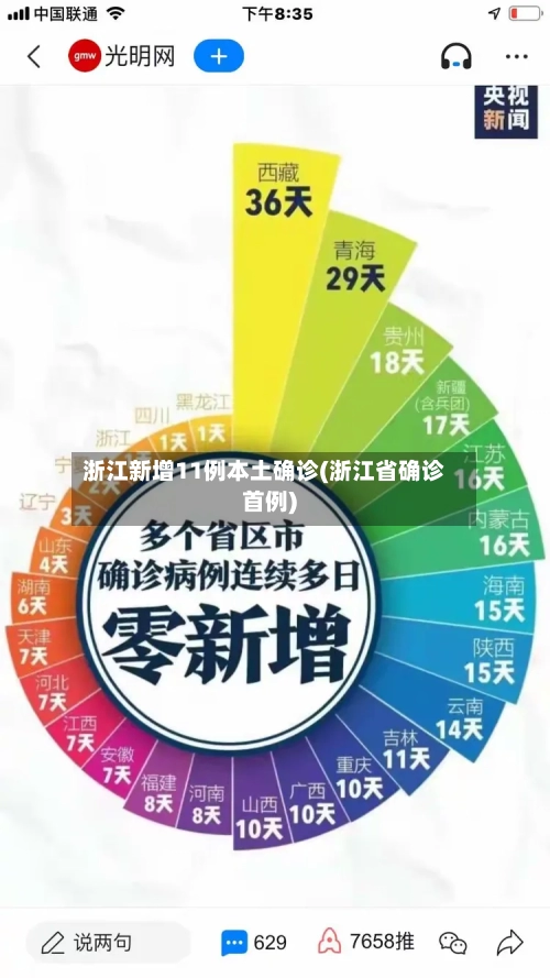 浙江新增11例本土确诊(浙江省确诊首例)-第3张图片