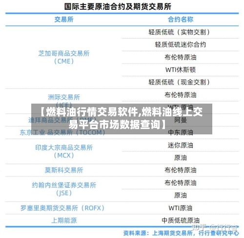 【燃料油行情交易软件,燃料油线上交易平台市场数据查询】-第2张图片