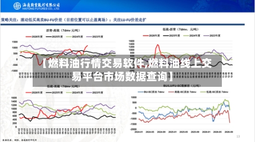 【燃料油行情交易软件,燃料油线上交易平台市场数据查询】-第3张图片