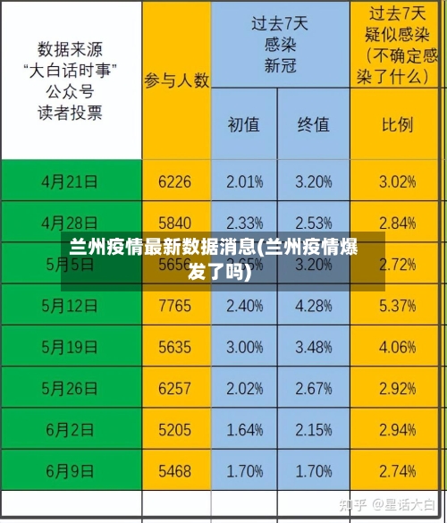 兰州疫情最新数据消息(兰州疫情爆发了吗)