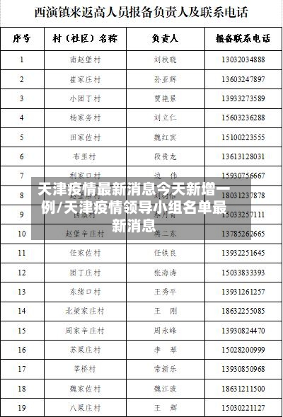 天津疫情最新消息今天新增一例/天津疫情领导小组名单最新消息