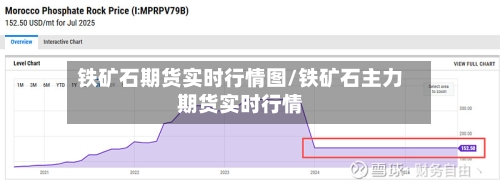 铁矿石期货实时行情图/铁矿石主力期货实时行情-第1张图片