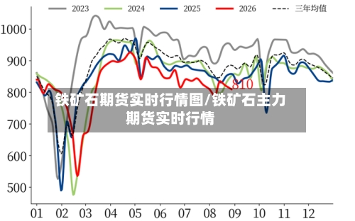 铁矿石期货实时行情图/铁矿石主力期货实时行情-第2张图片