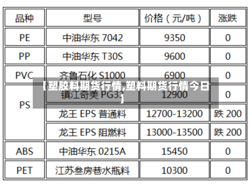 【塑胶料期货行情,塑料期货行情今日】