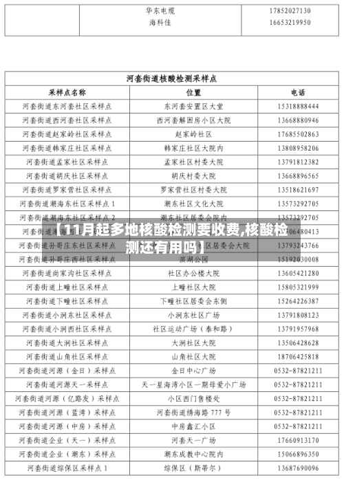 【11月起多地核酸检测要收费,核酸检测还有用吗】-第3张图片
