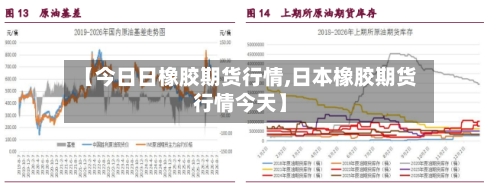 【今日日橡胶期货行情,日本橡胶期货行情今天】
