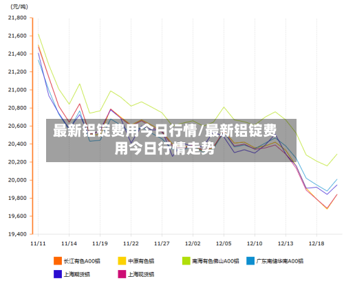 最新铝锭费用今日行情/最新铝锭费用今日行情走势