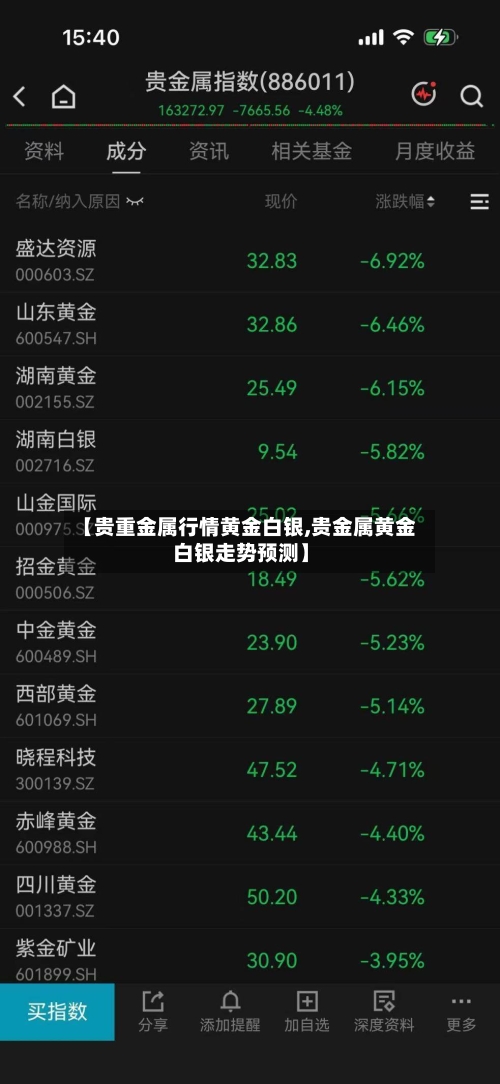【贵重金属行情黄金白银,贵金属黄金白银走势预测】-第2张图片