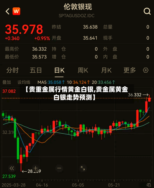 【贵重金属行情黄金白银,贵金属黄金白银走势预测】