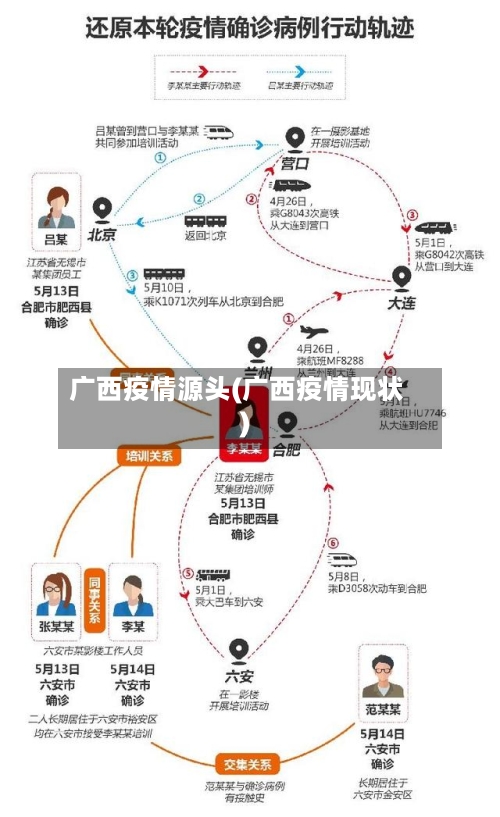 广西疫情源头(广西疫情现状)-第3张图片