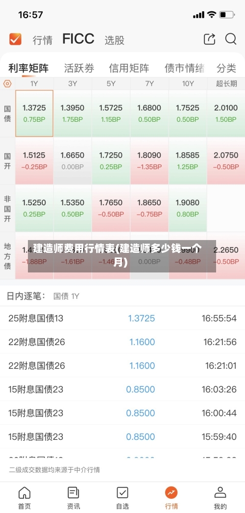 建造师费用行情表(建造师多少钱一个月)-第3张图片
