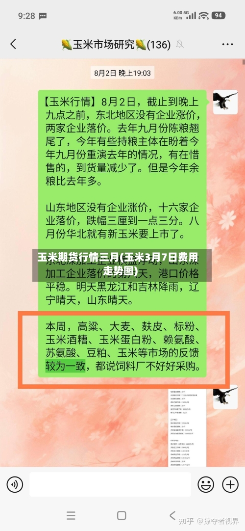 玉米期货行情三月(玉米3月7日费用走势图)