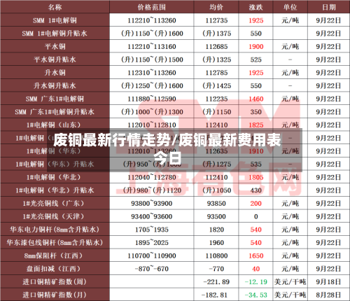 废铜最新行情走势/废铜最新费用表今日-第3张图片