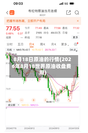 8月18日原油的行情(2026年8月18世界原油收盘费用)