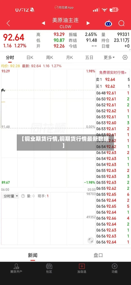 【铜业期货行情,铜期货行情最新数据】-第3张图片