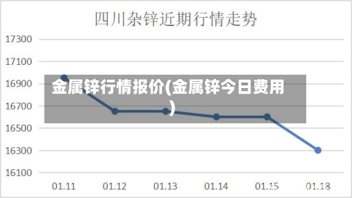 金属锌行情报价(金属锌今日费用)-第2张图片