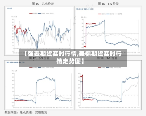 【强麦期货实时行情,美棉期货实时行情走势图】