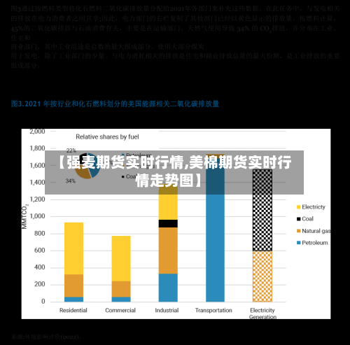 【强麦期货实时行情,美棉期货实时行情走势图】-第2张图片