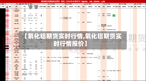 【氧化铝期货实时行情,氧化铝期货实时行情报价】-第2张图片