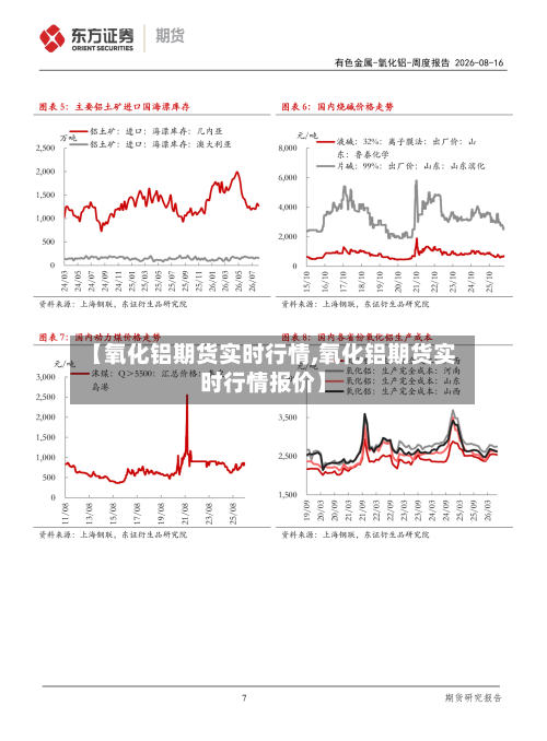 【氧化铝期货实时行情,氧化铝期货实时行情报价】-第3张图片