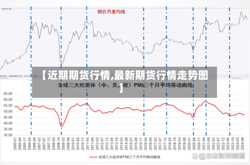 【近期期货行情,最新期货行情走势图】