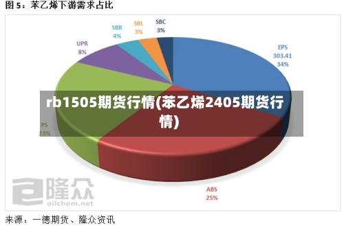 rb1505期货行情(苯乙烯2405期货行情)