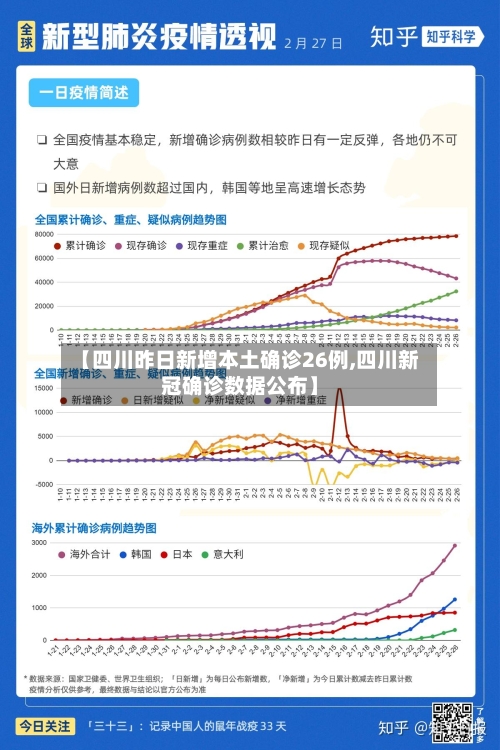 【四川昨日新增本土确诊26例,四川新冠确诊数据公布】