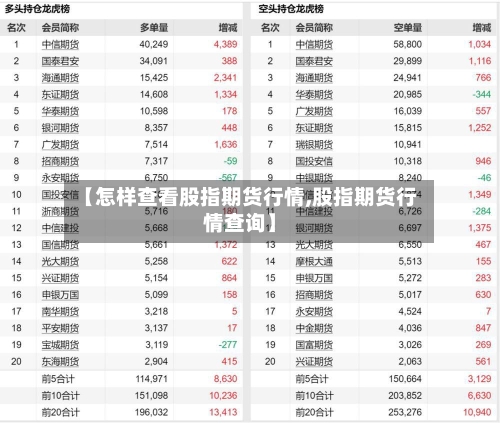 【怎样查看股指期货行情,股指期货行情查询】