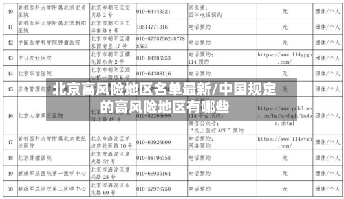 北京高风险地区名单最新/中国规定的高风险地区有哪些-第2张图片