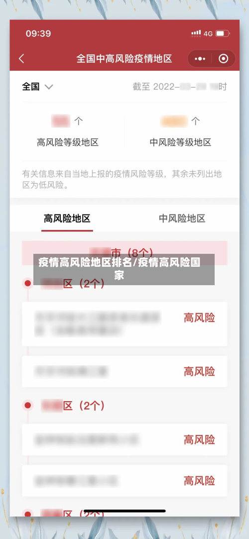 疫情高风险地区排名/疫情高风险国家-第2张图片