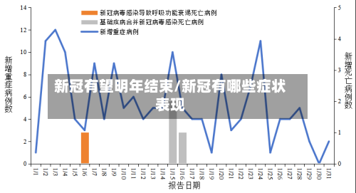 新冠有望明年结束/新冠有哪些症状表现-第1张图片