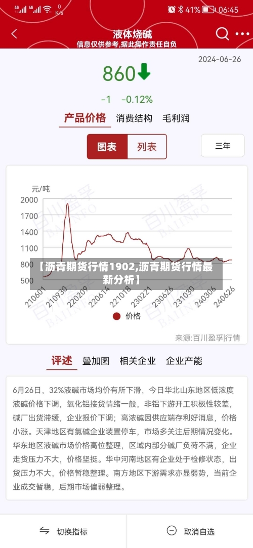 【沥青期货行情1902,沥青期货行情最新分析】-第3张图片