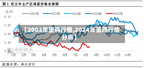 【2003年蛋鸡行情,2024年蛋鸡行情分析】-第2张图片